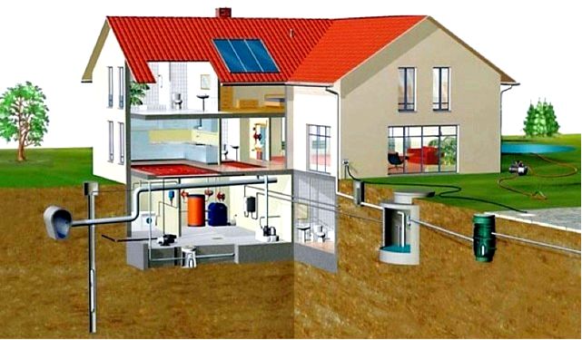 Что такое подключение к водопроводу? формальности и расходы, связанные с подведением воды в дом