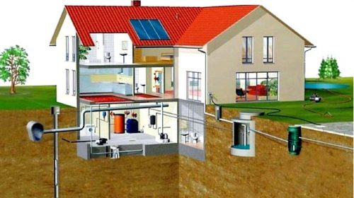 Что такое подключение к водопроводу? формальности и расходы, связанные с подведением воды в дом